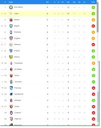 Ancak 1929'da kadar bölgesel bir lig havasında oynanan serie a. Online Soccer Manager Osm 1 Gscimbom Italya Ligi Sayfa 76 Gscimbom En Iyi Galatasaray Taraftar Portali Ve Forumu