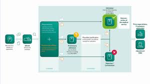 Labeled prescription with doctors name sample. Bfarm Digital Health Applications Diga