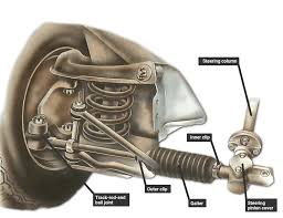 When moving the car in a straight line the draw valves are in a neutral position, and the centers of their radial drive holes are in line with the center of the central hole of the valve port block. Checking Rack And Pinion Steering How A Car Works