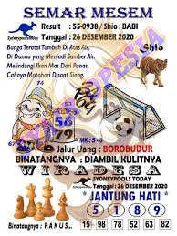 1 New Message Kode Syair Sydney 26 Desember 2020 Forum Syair Togel Hongkong Singapura Sydney