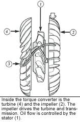 More images for how to test a torque converter » Torque Converter Basics