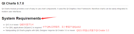 Qt Charts 5 7 0 Installation Tutorial Programmer Sought