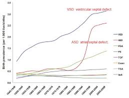 Congenital Heart Disease Is Associated With Gestational