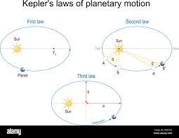What Is The Eccentricity Of A Completely Flat Ellipse