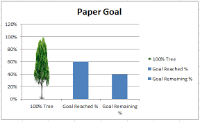 tree goal chart image inserted tree picture excel