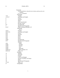N VISUAL ARTS N Visual arts Periodicals 1.A1 Polyglot 1.A12-Z American and  English 2 French 3 German 4 Italian 5 Dutch and Flemi