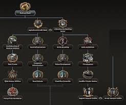 Note that thanks to that you won't be using the available construction slots in a. Mexican National Focus Tree Hearts Of Iron 4 Wiki