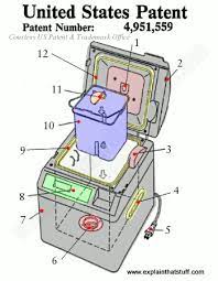 How Do Breadmaking Machines Work Explain That Stuff