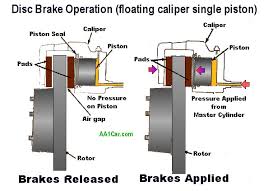 Brake Calipers