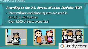 We did not find results for: Workplace Safety Definition And Precautionary Measures Video Lesson Transcript Study Com