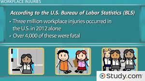 Перевод контекст safety precautions c английский на русский от reverso context:. Workplace Safety Definition And Precautionary Measures Video Lesson Transcript Study Com