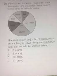 We did not find results for: Perhatikan Diagram Lingkaran Data Kendaraan Yang Digunakan Siswa Kelas Iv Untuk Pergi Ke Sekolah Brainly Co Id