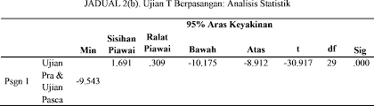 Ummu kultsum menampilkan keperempuanan di garis depan identitas nasional, bersama kaum pria, bernyanyi tentang politik serta epos romantis. 2