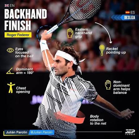 Federer One-handed Backhand 🎩🇨🇭 from @julian.parolin • 🇬🇧 In this  analysis, we appreciate the stroke finish and it's clearly seen how the  postural profile disappears, facing the net. That is to say,
