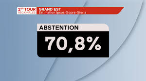 Pécresse en tête des intentions de vote, le spectre de l'abstention resurgit. 2xjsuqkq6evgjm