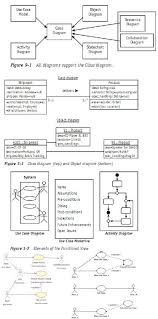 Uml 2 0 Cheatsheet Class Diagram Business Analysis Coding Languages