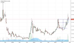 Lyc Stock Price And Chart Asx Lyc Tradingview