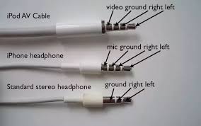 The Headphone Jack On My Iphone 6 Is Not Working Properly How Can I Fix It Quora