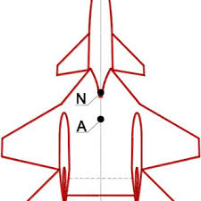 The skorpion began life in the 80's due to a request from the polish government for a domestically produced combat aircraft to compete with other aircraft. Plan View Of An Aircraft Being Analysed Pzl 230 Scorpion Design Download Scientific Diagram