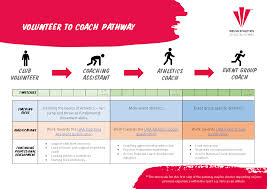 We did not find results for: Become A Coach