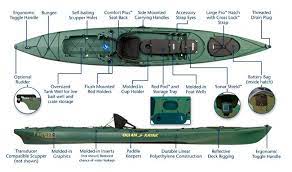 The scupper pro features a large bow hatch and a roomy tank well. Ocean Kayak Scupper Pro Inflatable Kayaks Packrafts