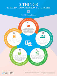 Choosing Templates For Elearning Courses Infographic E Learning Infographics Elearning Educational Infographic Elearning Templates