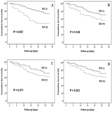 Image result for ISTH DIC Score