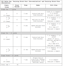 shooting the usmc pistol qualification combat pistol