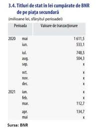 Titlurile de stat pot fi vândute şi înainte de scadenţă prin intermediul uneia din băncile din consorţiul de intermediere (bcr. Ziarul Bursa 09 06 2021 Bursa Ro