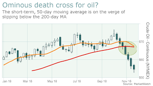 Marketwatch Oil United States Api Weekly Crude Oil Stock