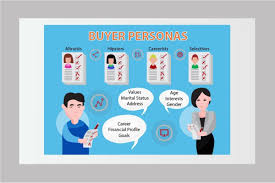 Es wurde zwischen juni und juli 2009 ausgestrahlt. Managing The Customer Journey Buyer Personas And Marketing Automation