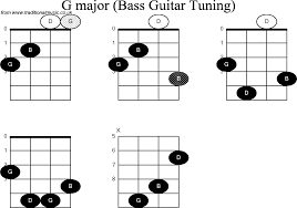 bass guitar chord diagrams for g