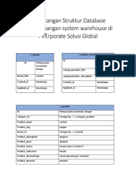 Struktur data eps 1 : Perancangan Struktur Database Pengembangan System Warehouse Di Pt Erporate Solusi Global Arithmetic Databases