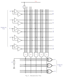 Последние твиты от fpla (@fpla). Programmable Logic Networks Pla Fpla