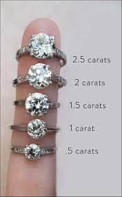 Best Way To Sell Your Wedding Ring Diamond Carat Size Wedding Rings Engagement Engagement Rings