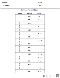 Percent Worksheets Percent Worksheets For Practice Decimals Fractions Decimals Fractions