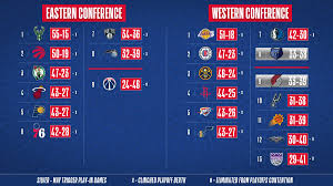 The nba playoffs are well underway in the orlando bubble, with the first round already completed. Nba On Twitter The Nba Standings After Sunday S Seeding Games In Orlando Wholenewgame