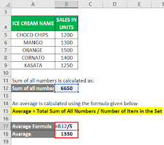 Average Formula How To Calculate Average Calculator Excel Template