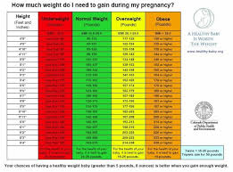 Pin On Weight Chart For Men And Women