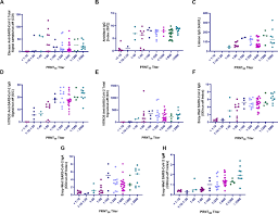 Image result for Neutralization Test