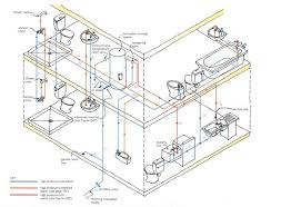 The cold water storage cistern, often referred to as the cold water tank, is an important part of a it supplies cold water to the hot water cylinder, and to potentially every cold water outlet in the home. Priority Plumbing Did Your Plumber Get It Right Euro Plumbing Ltd