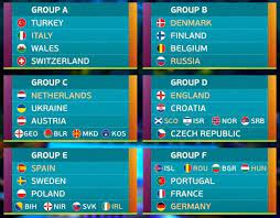 The uefa european championship brings europe's top national teams together; Uefa Euro 2020 Boxscore S Group By Group Predictions