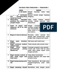 Jika anda mencari terjemah atau arti kata menurut kamus kamus peribahasa, anda bisa mencari disini. Bagai Air Mencari Jenisnya Bina Ayat