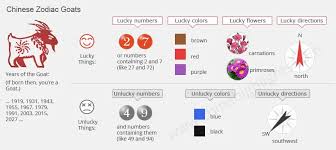 Ada kemungkinan tahun ini juga menjadi. Ramalan Shio Kambing 2021 Jodoh Usaha Keuangan Kesehatan Dan Fengshui Tionghoa Info