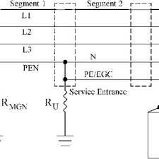 Comparison Between Minimum Sizes Of Pes Nec Versus Iec As