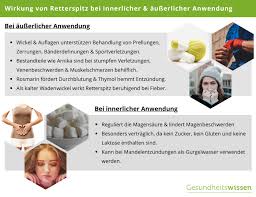 Die dauer der anwendung von retterspitz innerlich ist nicht begrenzt. Retterspitz Zusammensetzung Wirkweise Anwendung