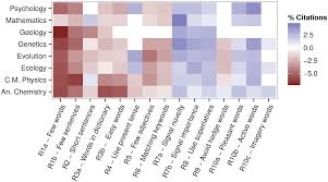Oct 12, 2017 · the process of responding to reviewer critiques can be one of the more stressful parts of the publication process. Plos Computational Biology Ten Simple Empirical Rules For Writing Science