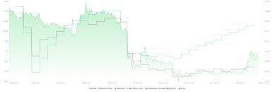 Previously, unhappy xrp holders even threatened to fork the token unless ripple stops dumping it. Xrp Price Prediction Ripple Primed For A 30 Upswing After A Quick Retracement