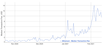 The next four years will likely be positive for crypto prices, and eth is leading the altcoin pack. Ethereum Fundamentals Signal 2 000 Eth Price Is Closer Than It Seems