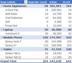 Warehouse inventory management is the process by which stock stored in a warehouse or other storage facility is received, tracked, audited and managed for order fulfillment. Www Excel Npage De Warehose Inventory Management Download Inventory Management Excel Template Exceldatapro Many Professionals Avoid Using Excel For Inventory Management For The Simple Reason That Humans Are If You Re Tracking Time To